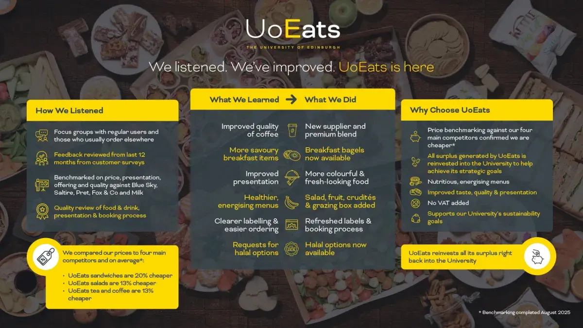 The journey process of uoeats