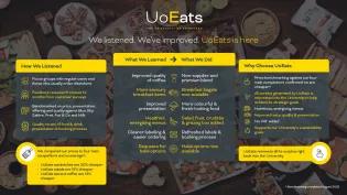 The journey process of uoeats